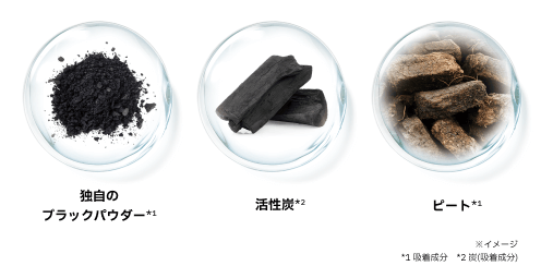 三種活性碳吸附毛孔髒污